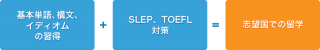 SLEP・TOEFL junior対策